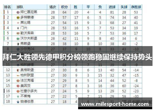 拜仁大胜领先德甲积分榜领跑稳固继续保持势头